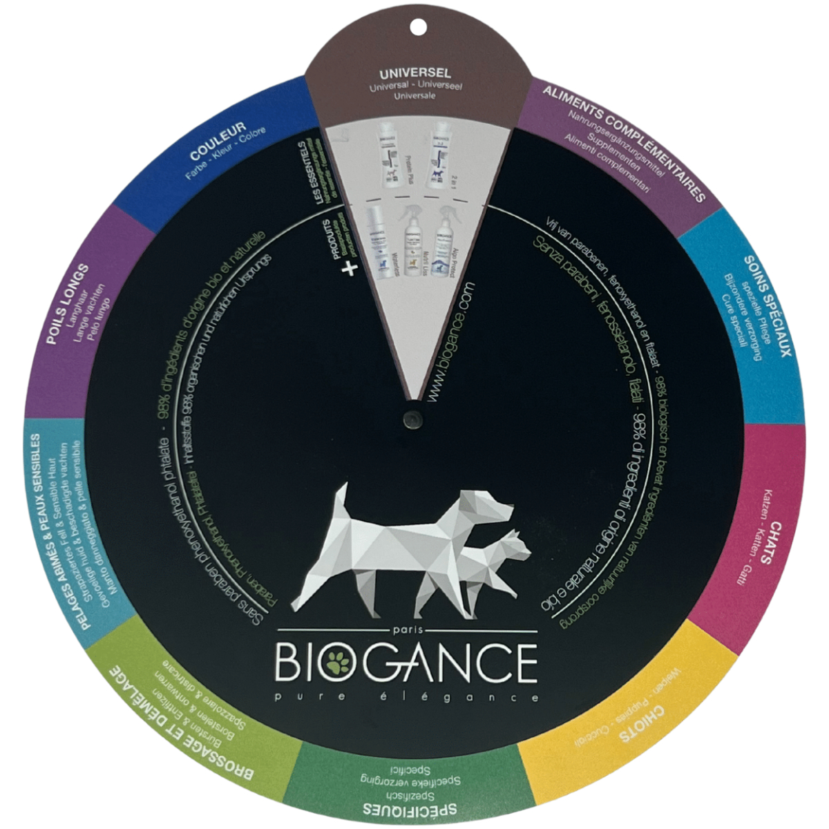 Biogance Product merchandising Wheel